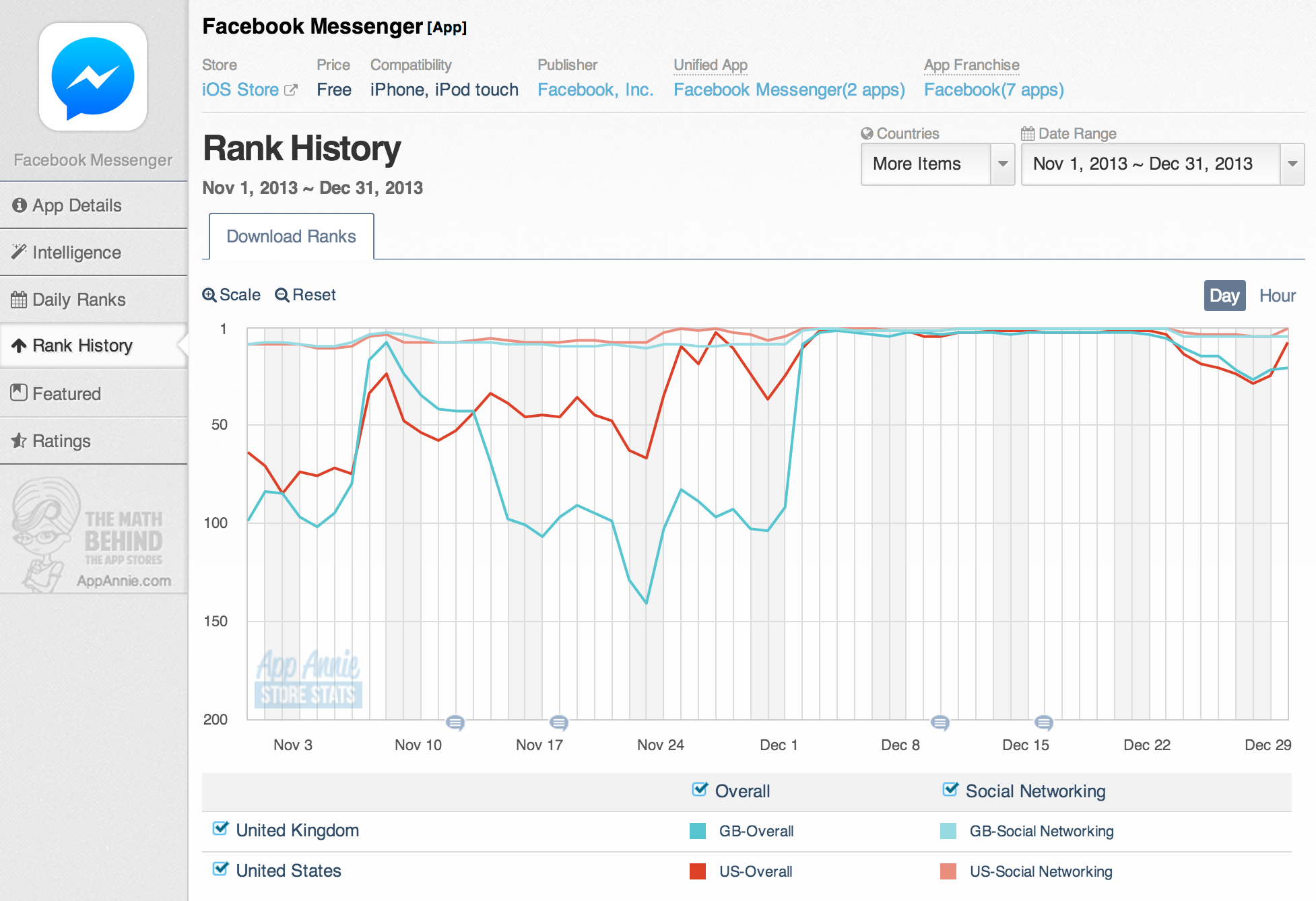 07 - Facebook Messenger Chart