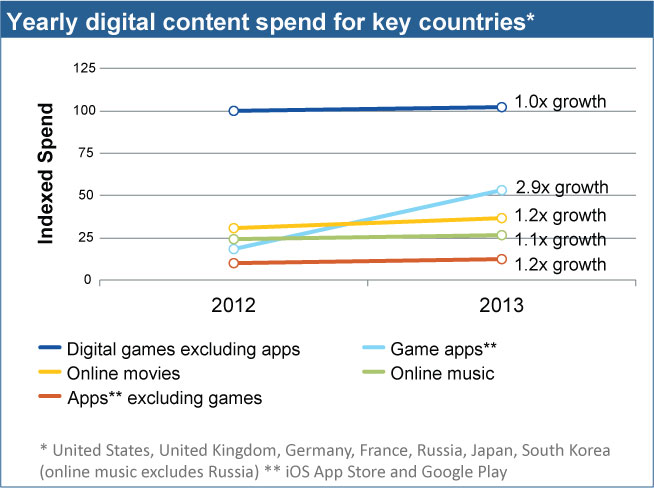 AA-IHS-Digital-Content-Report-2013-Chart-Image