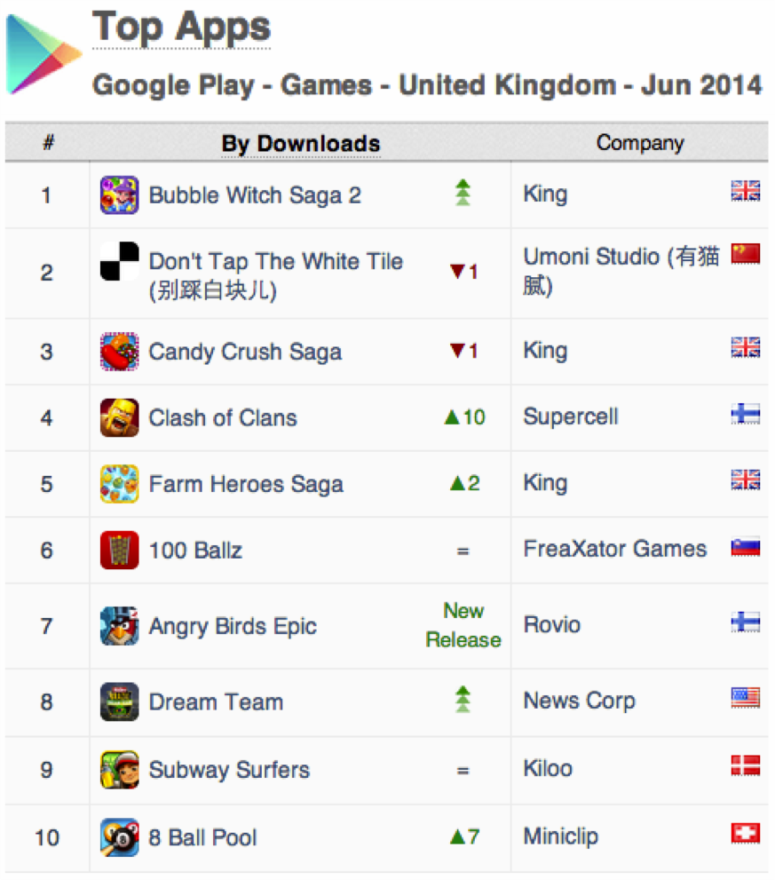 UK App Annie Index Google Play Games Apps June 2014