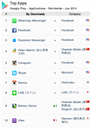 App Annie Index Top Apps Google Play apps worldwide June 2014