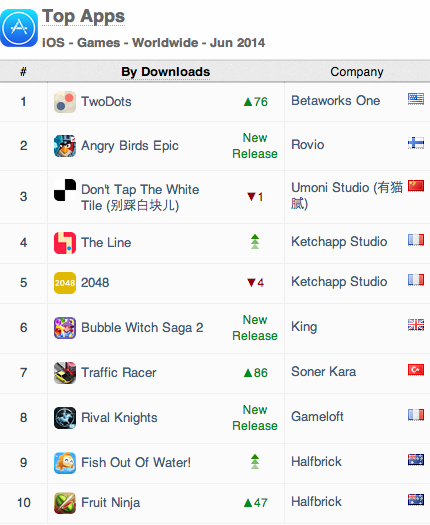 App Annie Index Top Apps iOS games worldwide June 2014