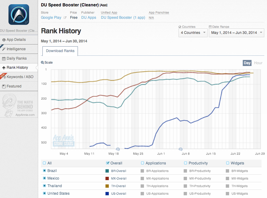 DU Speed Booster App Annie Store Stats Rank History