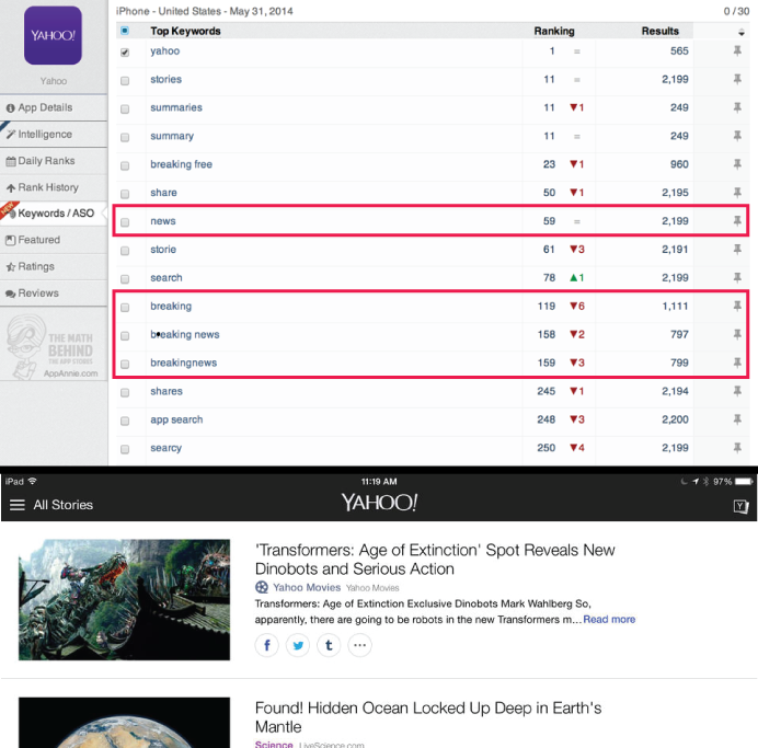 App Annie Keywords Optimization Yahoo