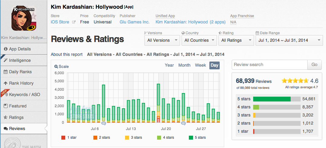 kim-kardashian-hollywood-ratings-reviews-chart