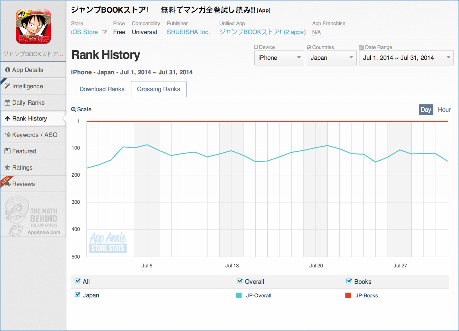 jump-book-store-rank-history-chart