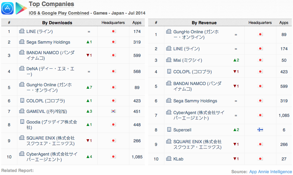 japan-app-annie-index-top-apps-publishers