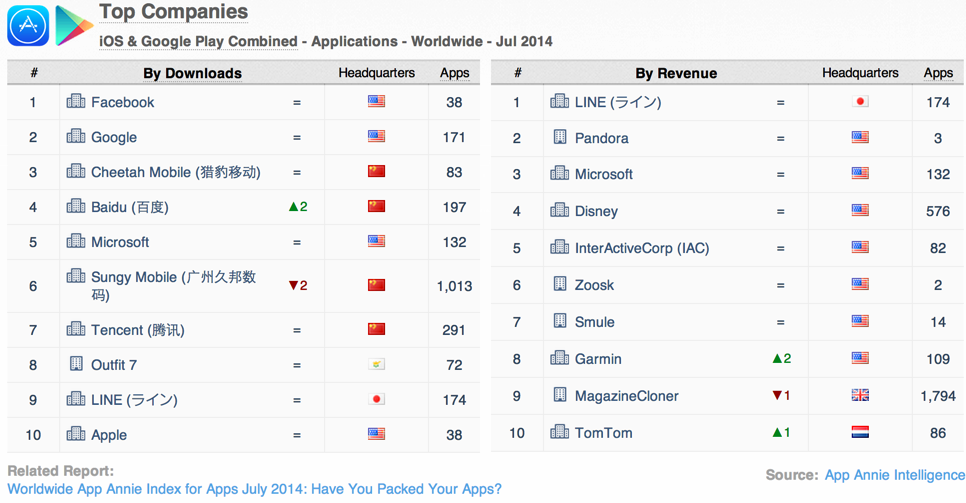worldwide-app-annie-index-top-apps-publishers