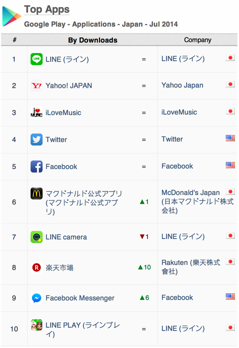 japan-top-apps-google-play-apps-downloads-july-2014