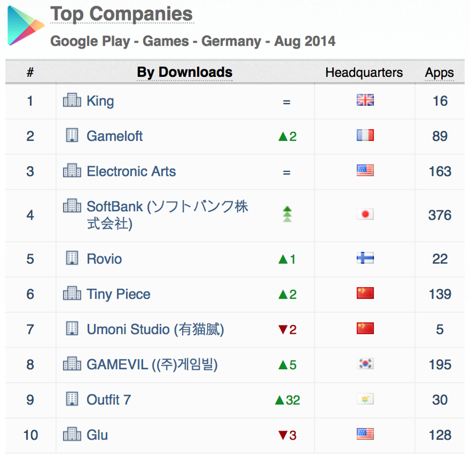 germany-top-companies-google-play-august-2014