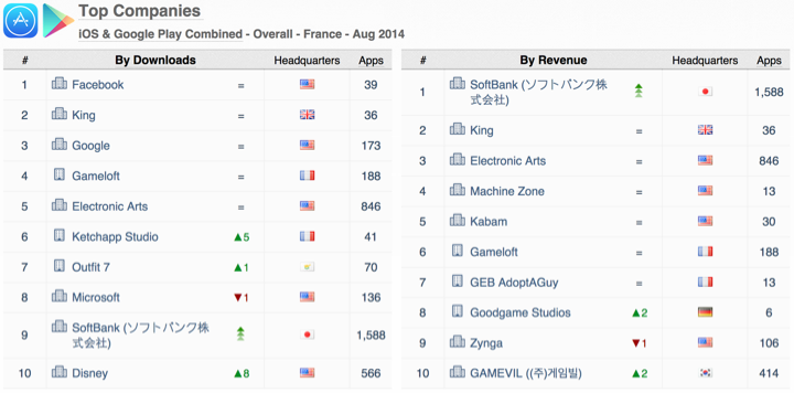 france-top-companies-chart-august-2014