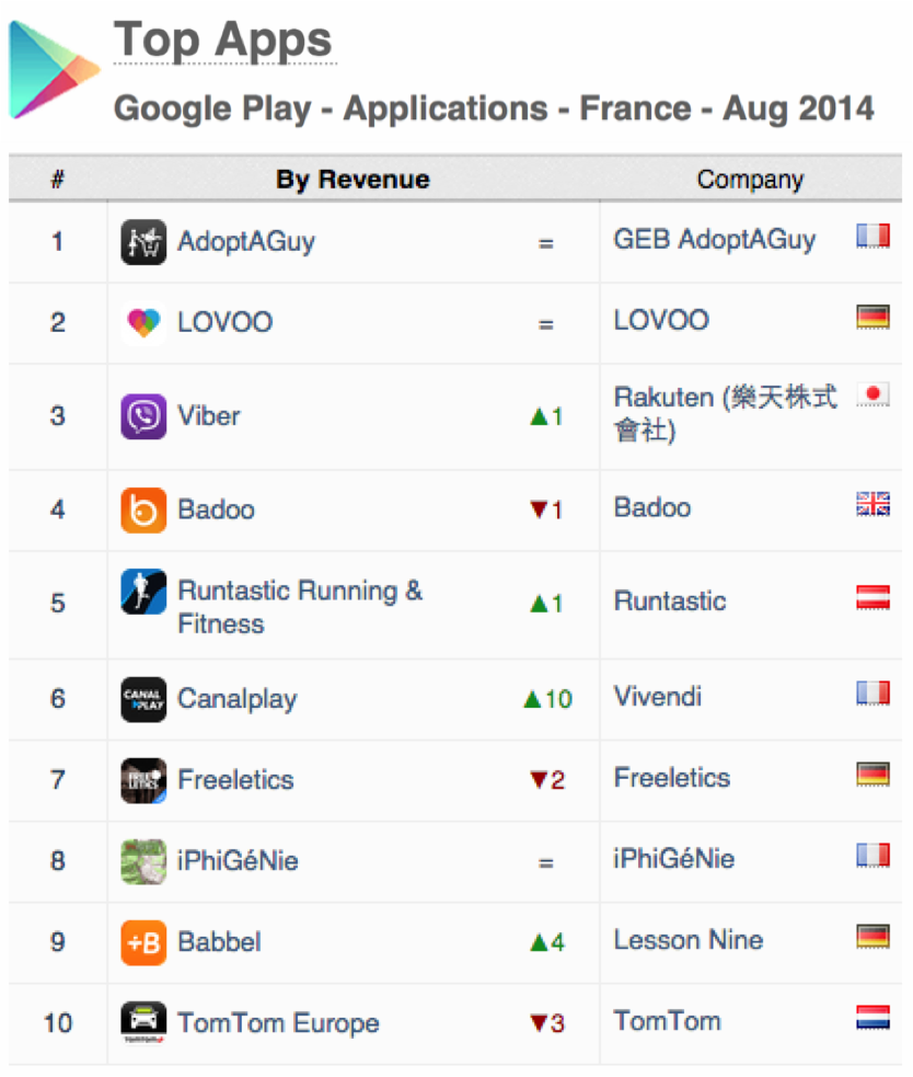top-apps-google-play-august-2014