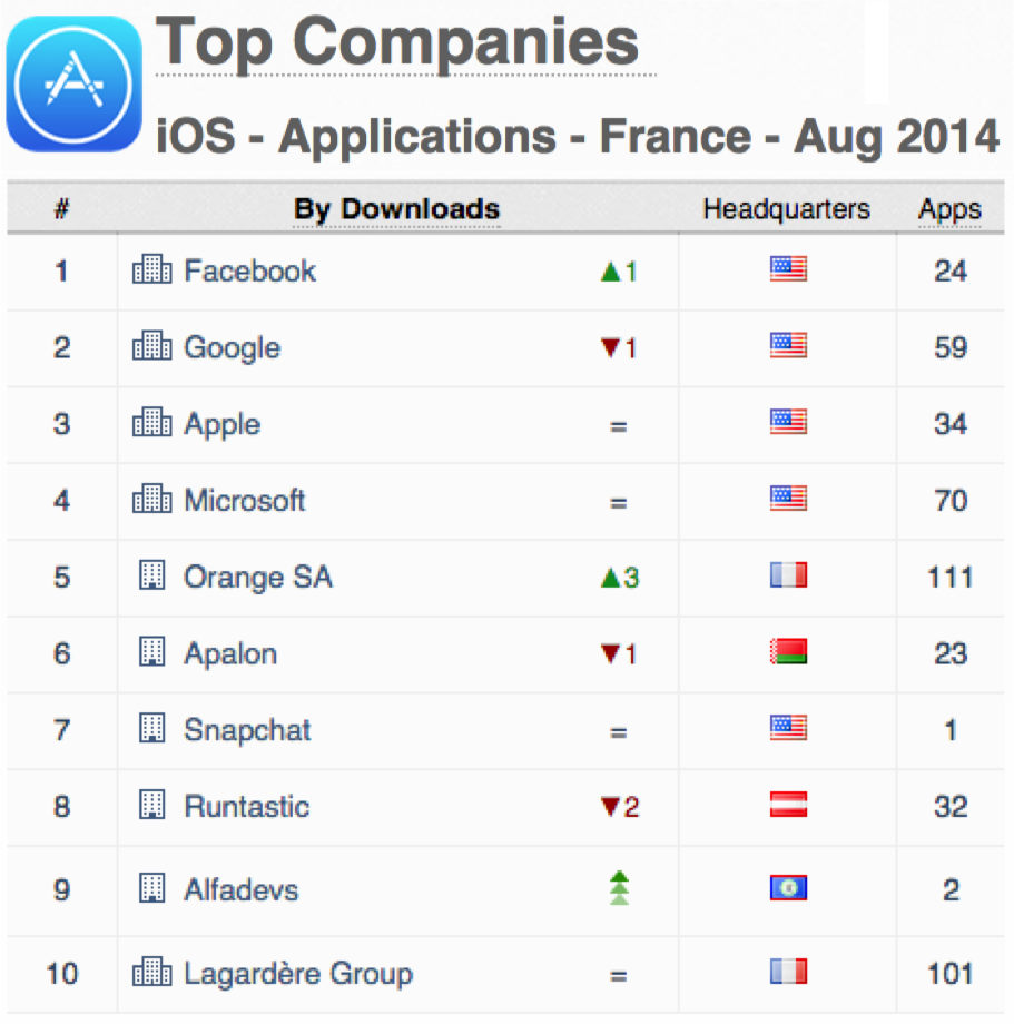 france-top-publishers-ios-august-2014