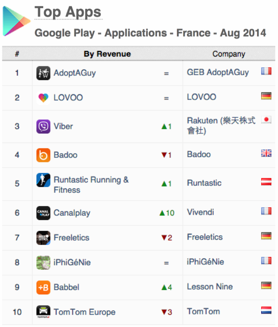 top-apps-google-play-august-2014