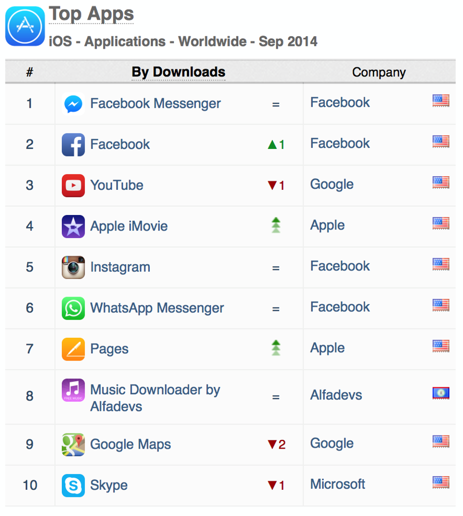 top-apps-downloads-ios-september-2014