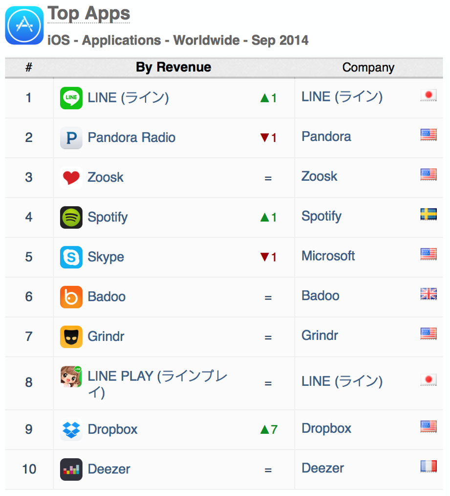 top-apps-revenue-ios-september-2014