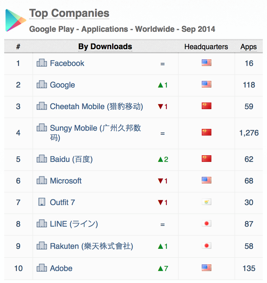 top-companies-downloads-google-play-september-2014