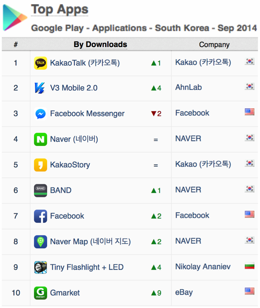 top-apps-south-korea-downloads-google-play-sept-2014