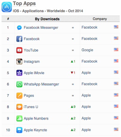 top-apps-ios-downloads-october-2014