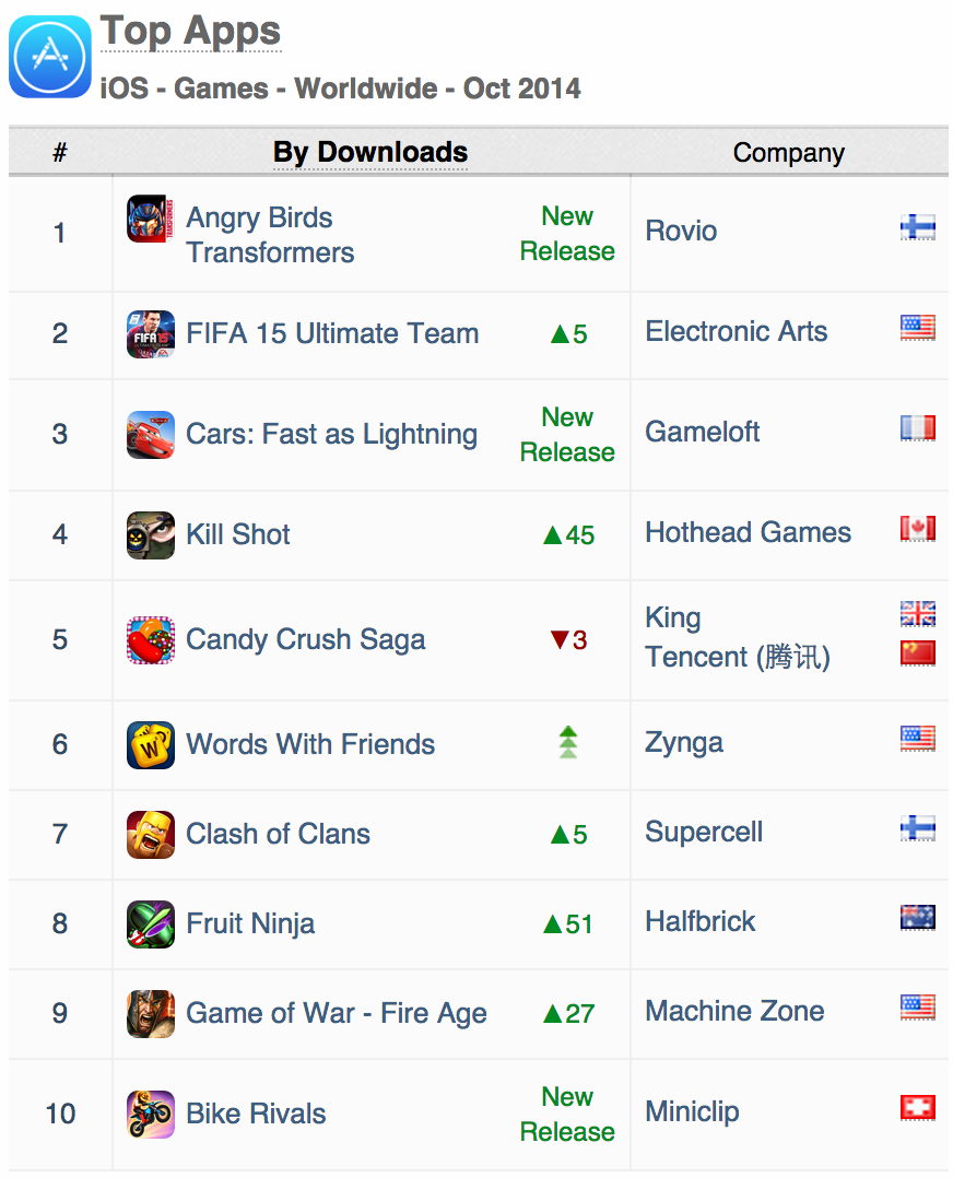 top-games-ios-downloads-october-2014