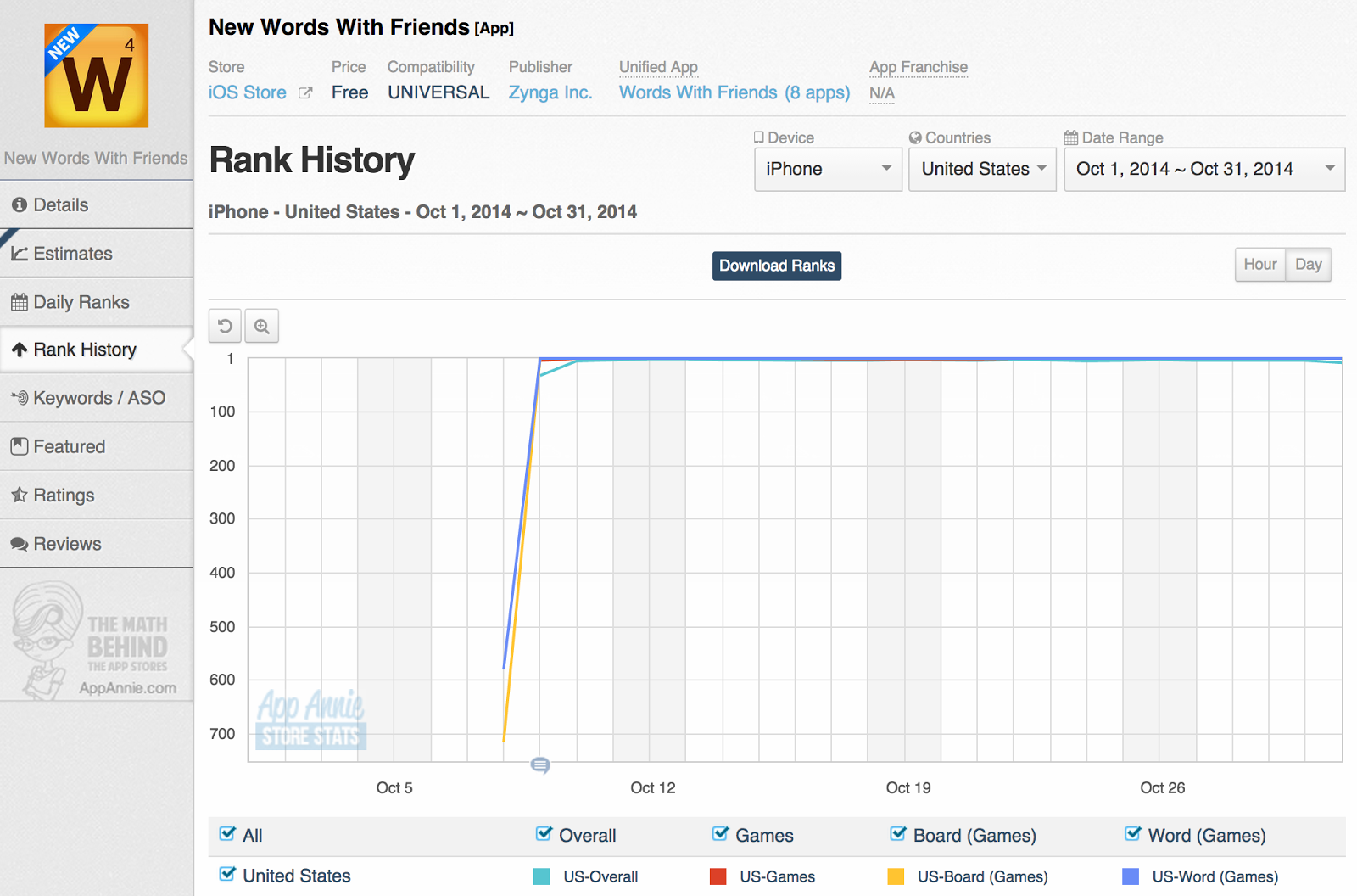 new-words-with-friends-rank-history