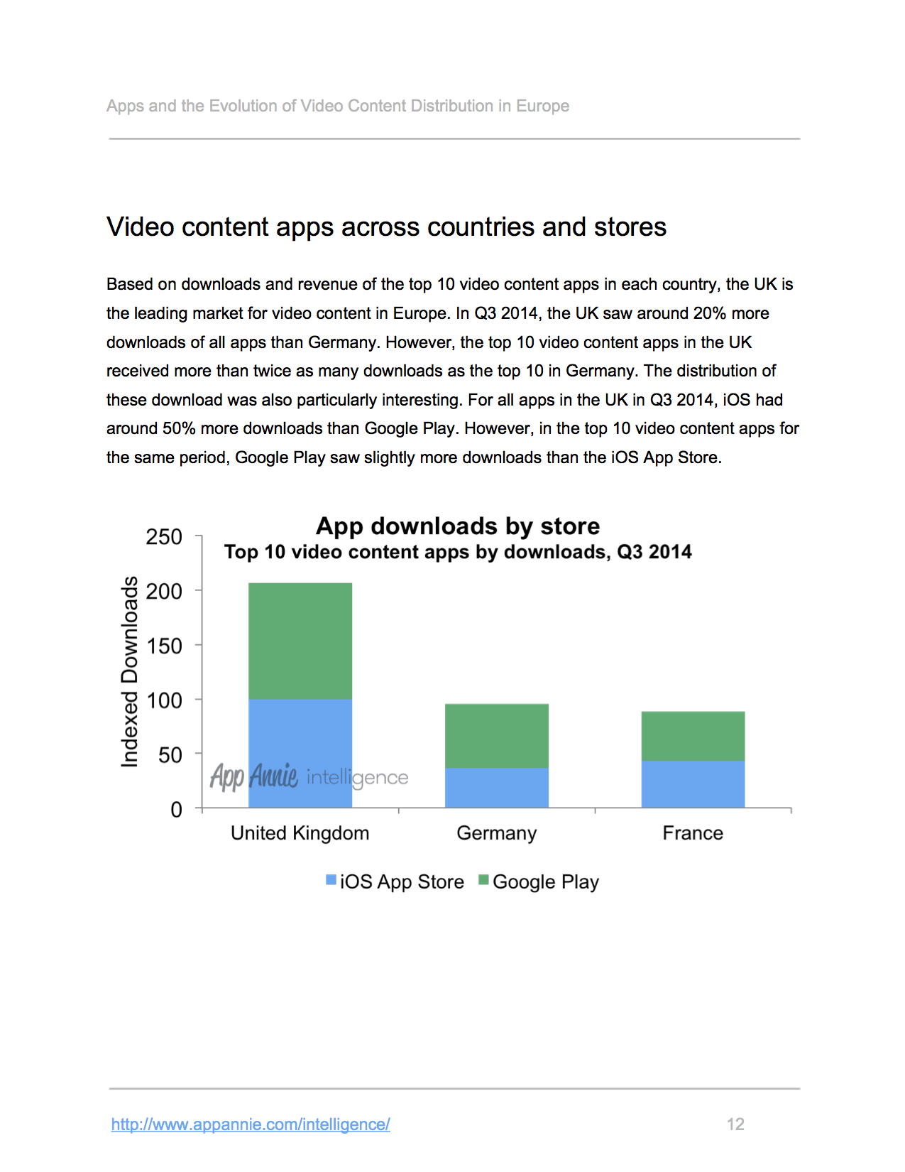 Europe Video App Spotlight Report Sample Page
