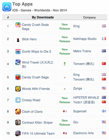 Top Apps iOS Games Worldwide Nov 2014