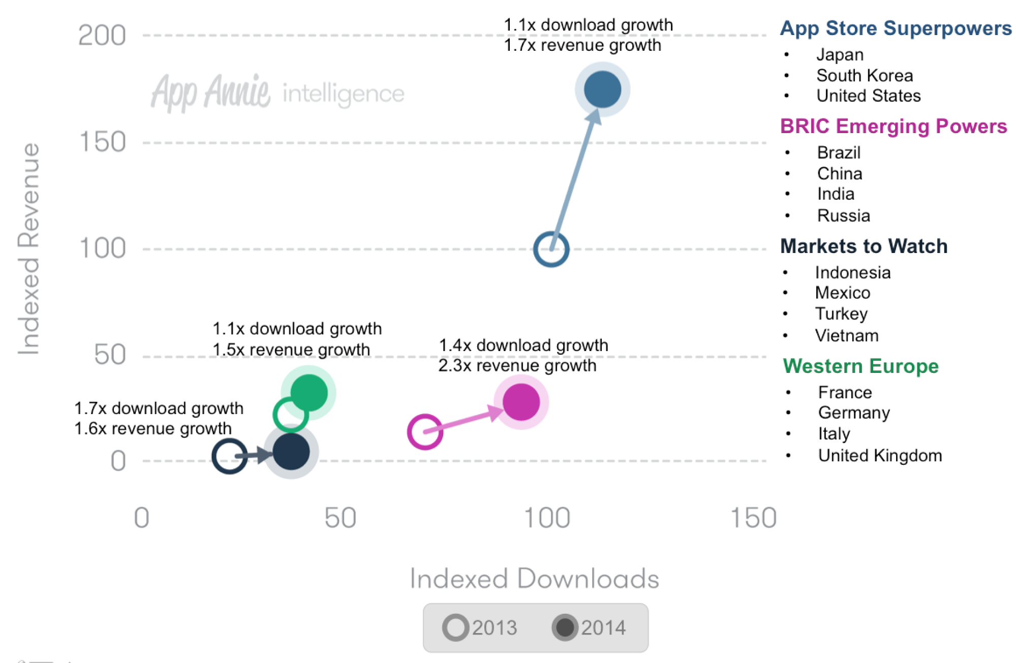 IOS Base. Emerging Markets Group.