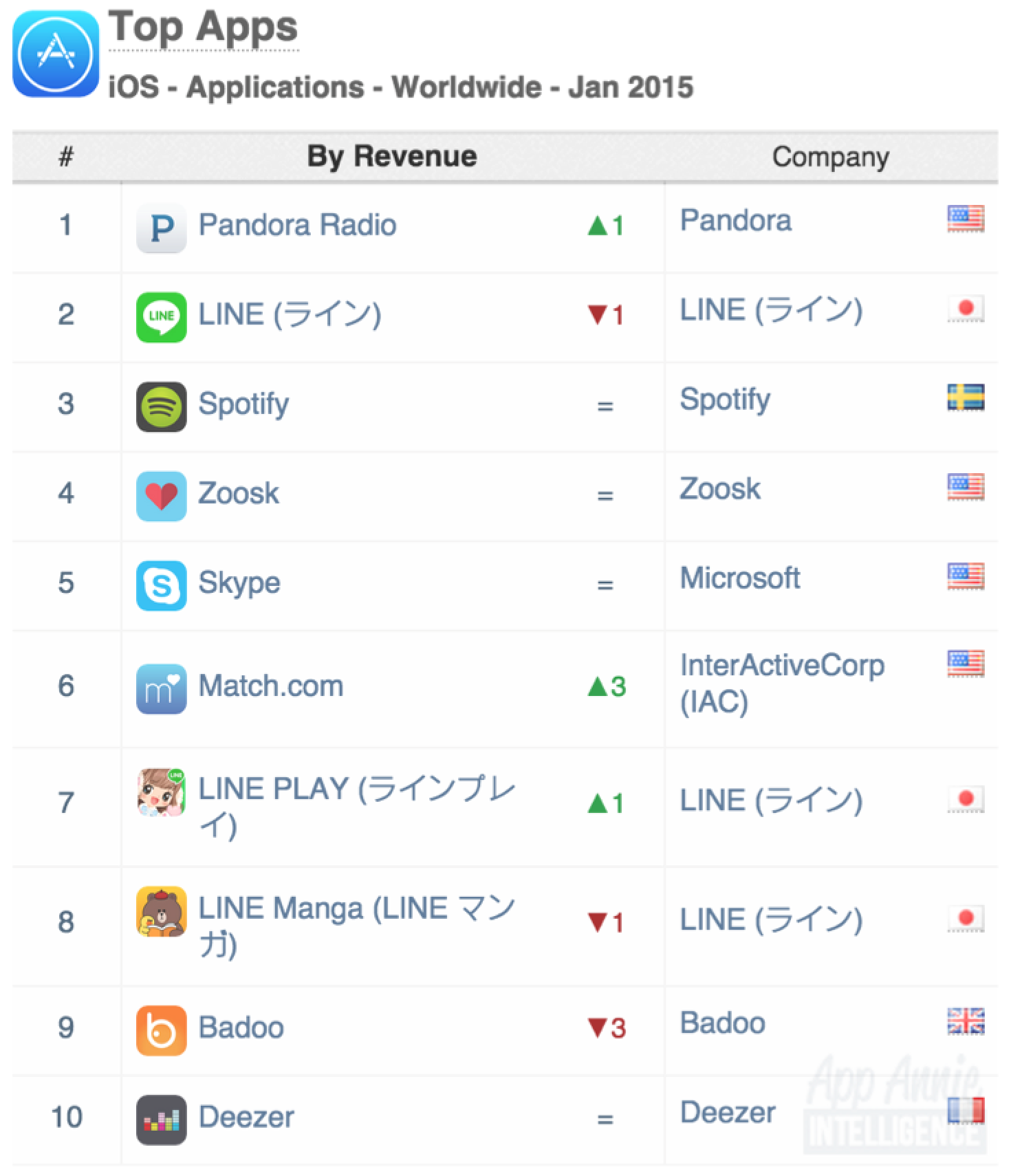 top apps ios apps january 2015