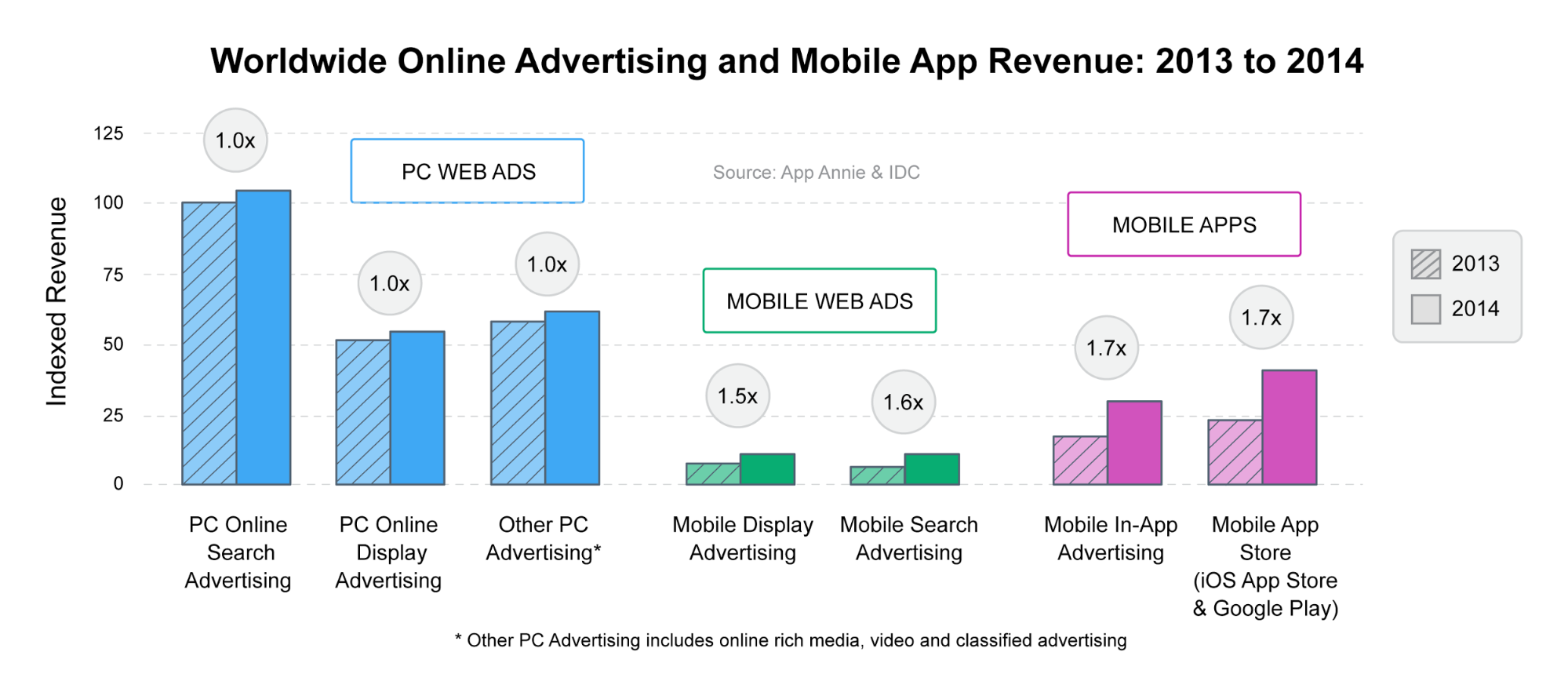 AA IDC Mobile App Advertising and Monetization Trends 2013-2018 Sample