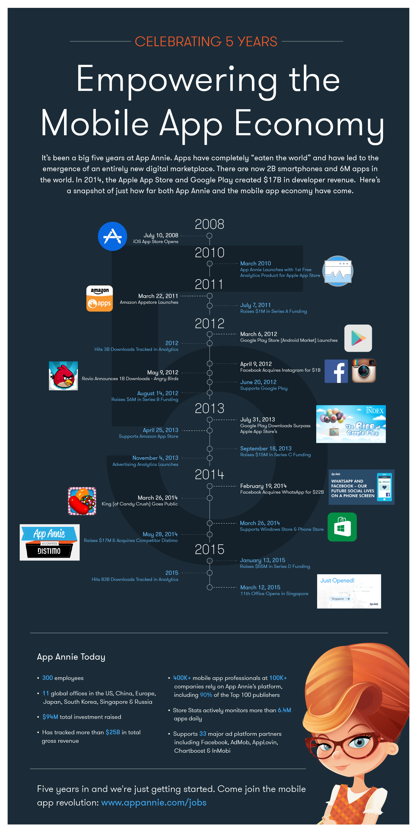 App Annie 5 Year Anniversary Infographic