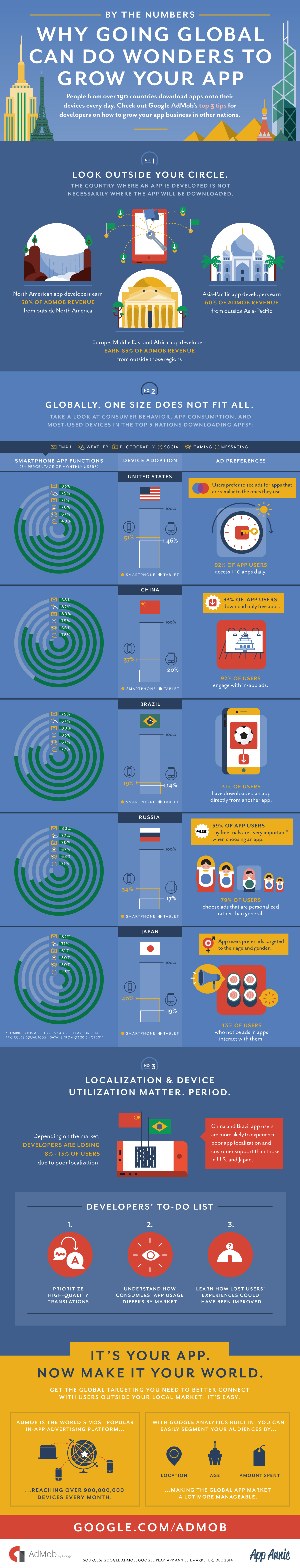 app market infographic