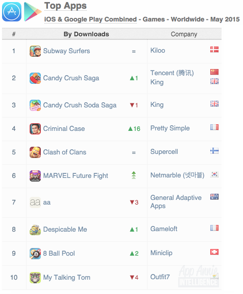 Top Apps iOS Google Play Games Worldwide May 2015