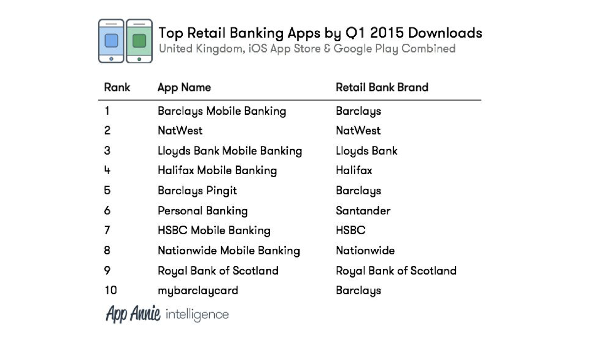 Mobile Banking Apps in Europe Report Sample