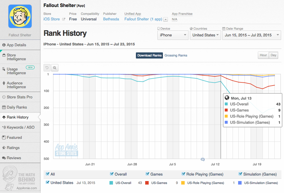 iogames.space Traffic Analytics, Ranking Stats & Tech Stack