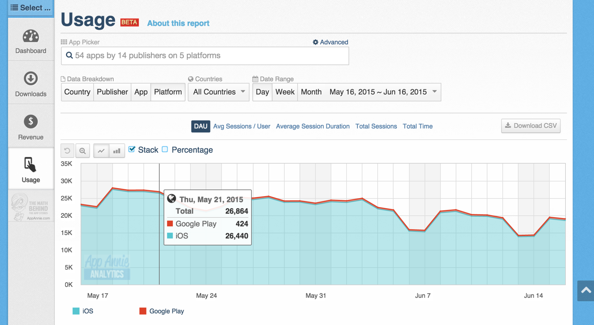 In-App Analytics Usage Dashboard Example