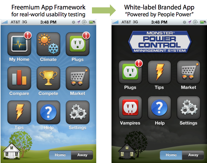 People Power Freemium to White Label App