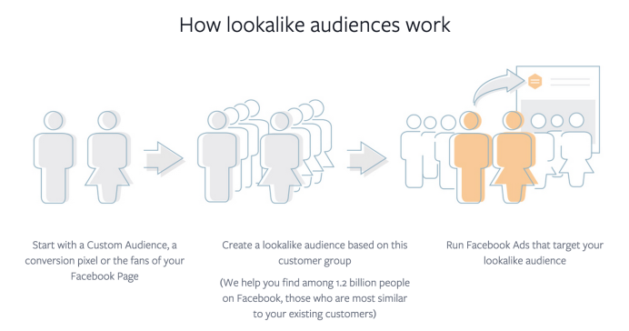 05 - Lookalike Audiences on Facebook