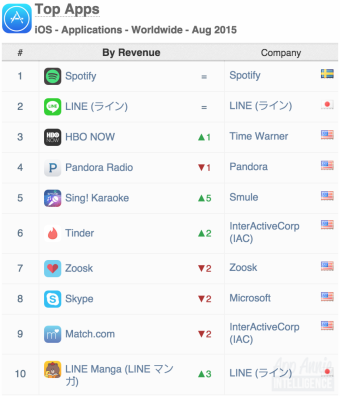 01 - iOS Top Apps Revenue