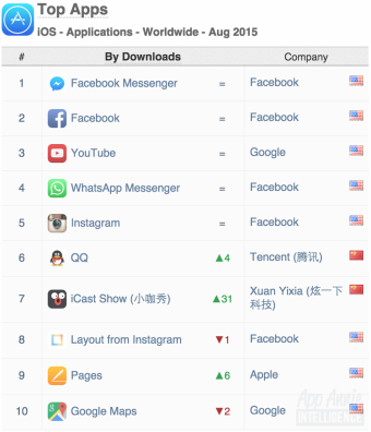 03 - Top Apps Downloads
