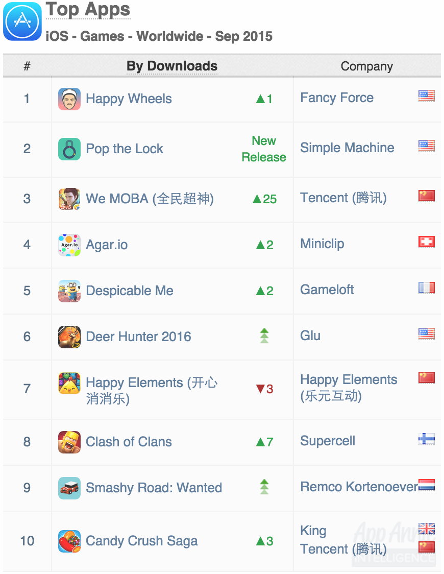 Top Apps iOS Games Worldwide September 2015