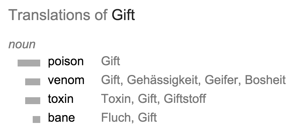 02 - Gift in German