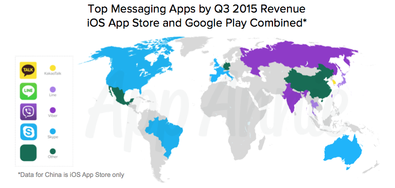 Top Messaging Apps Q3 2015 Revenue iOS Google Play