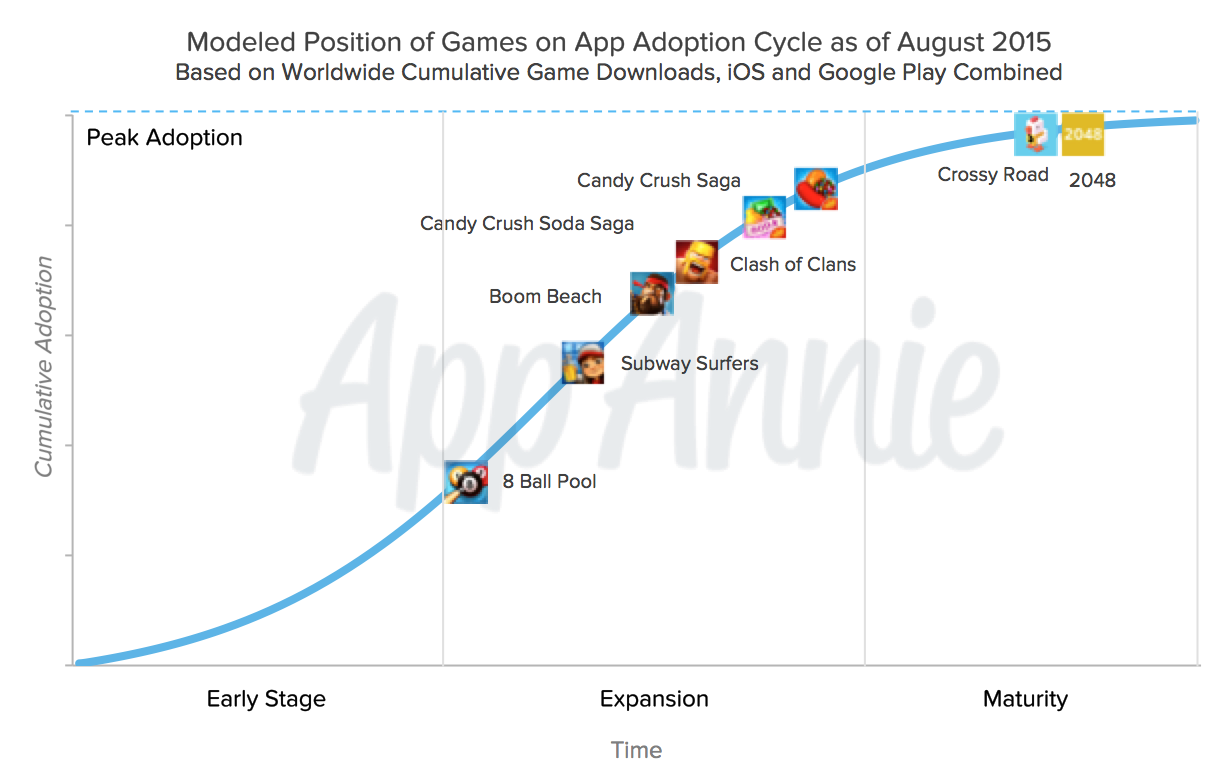 App Adoption Cycle Report Banner