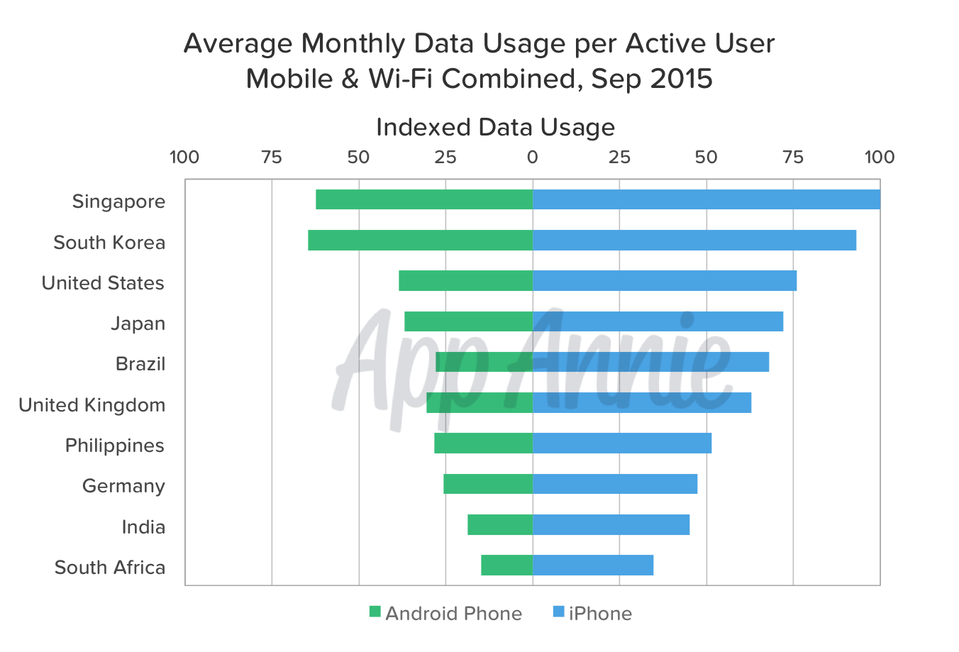 Average Monthly Data Usage per Active User Mobile WiFi September 2015