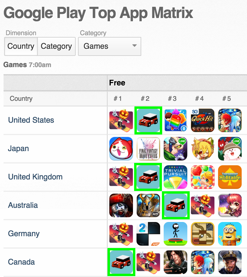Google Play Top Game Matrix November 2015