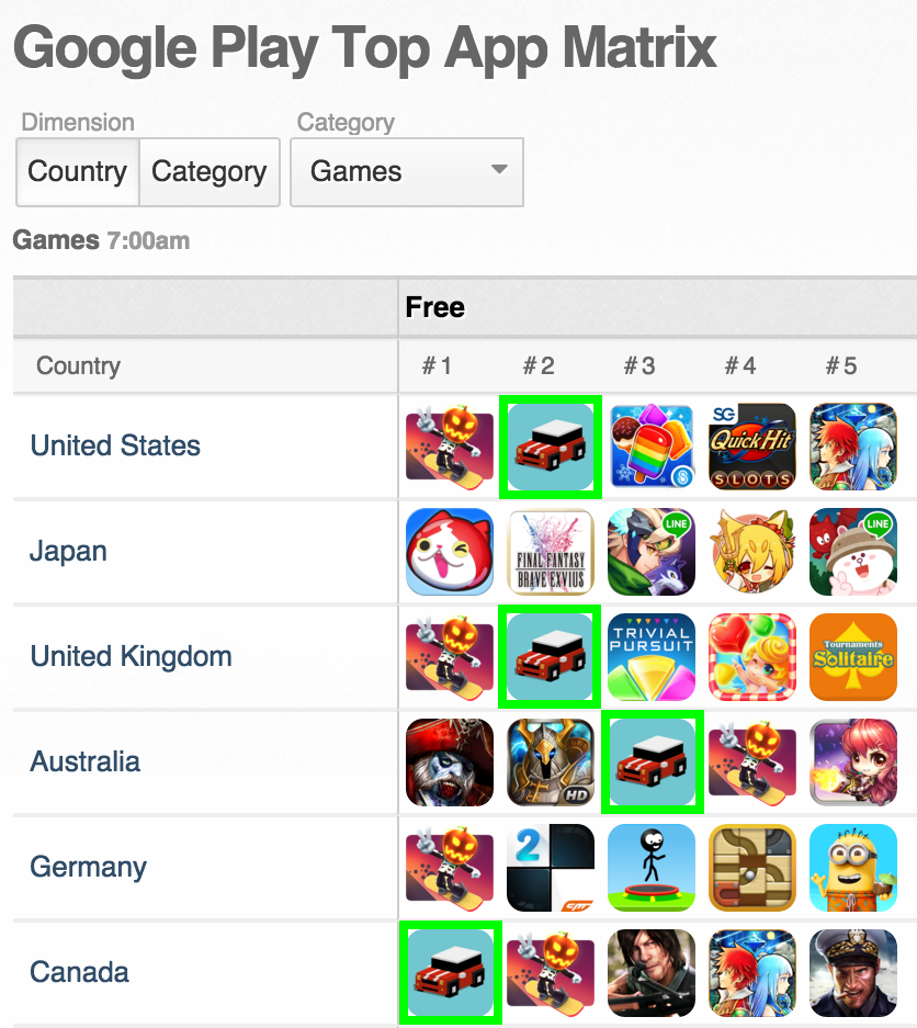 Smashy Road: Wanted – Apps no Google Play