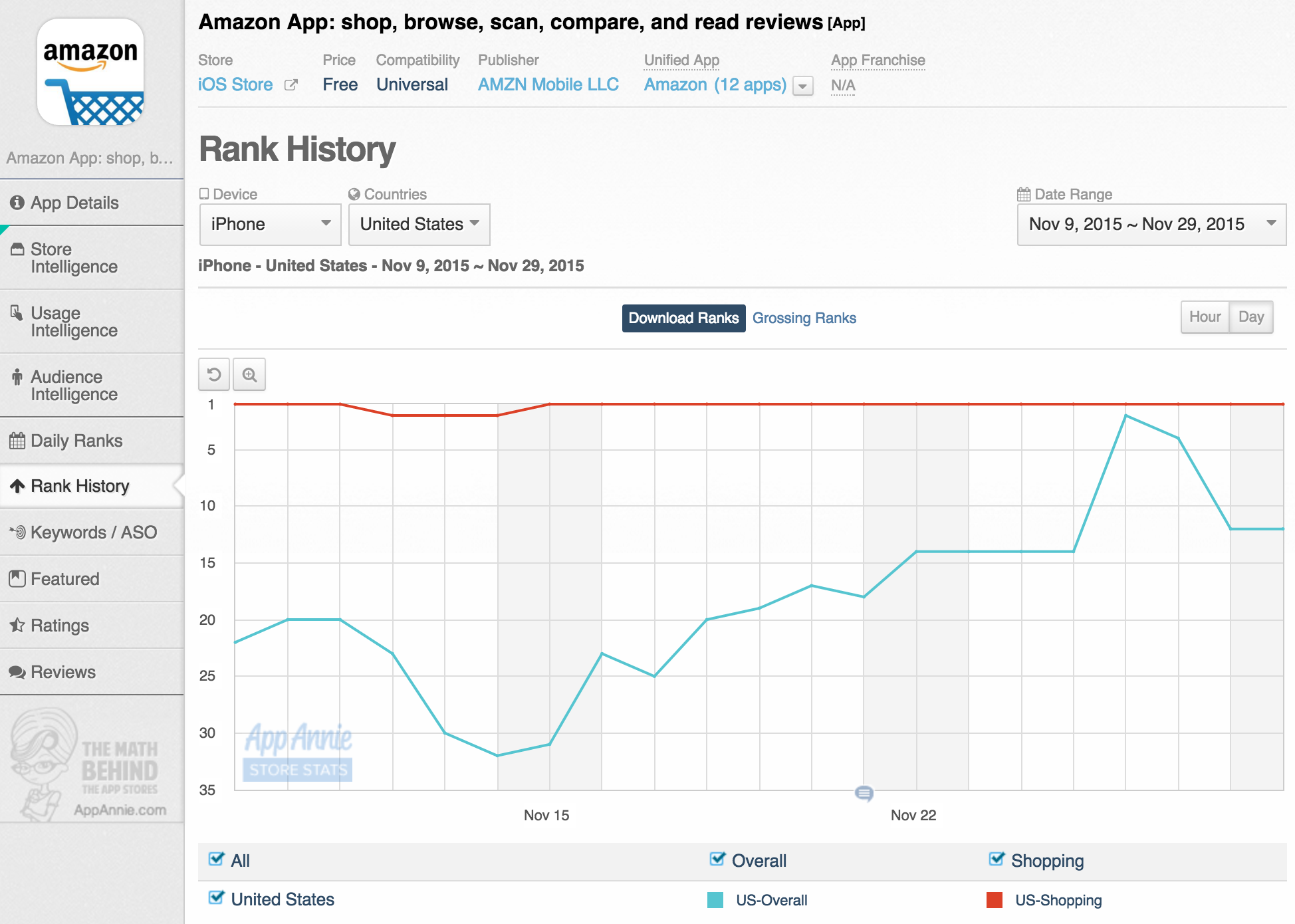 Amazon November 2015 Rank History
