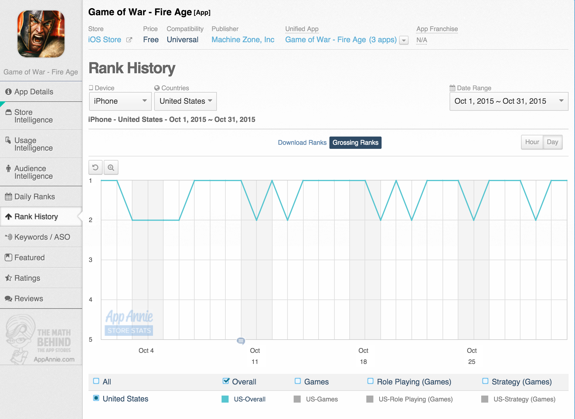 Game of War Fire Age Rank History