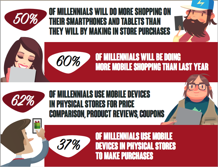 Dynatrace Millennial Holiday Mobile Shopping Trends