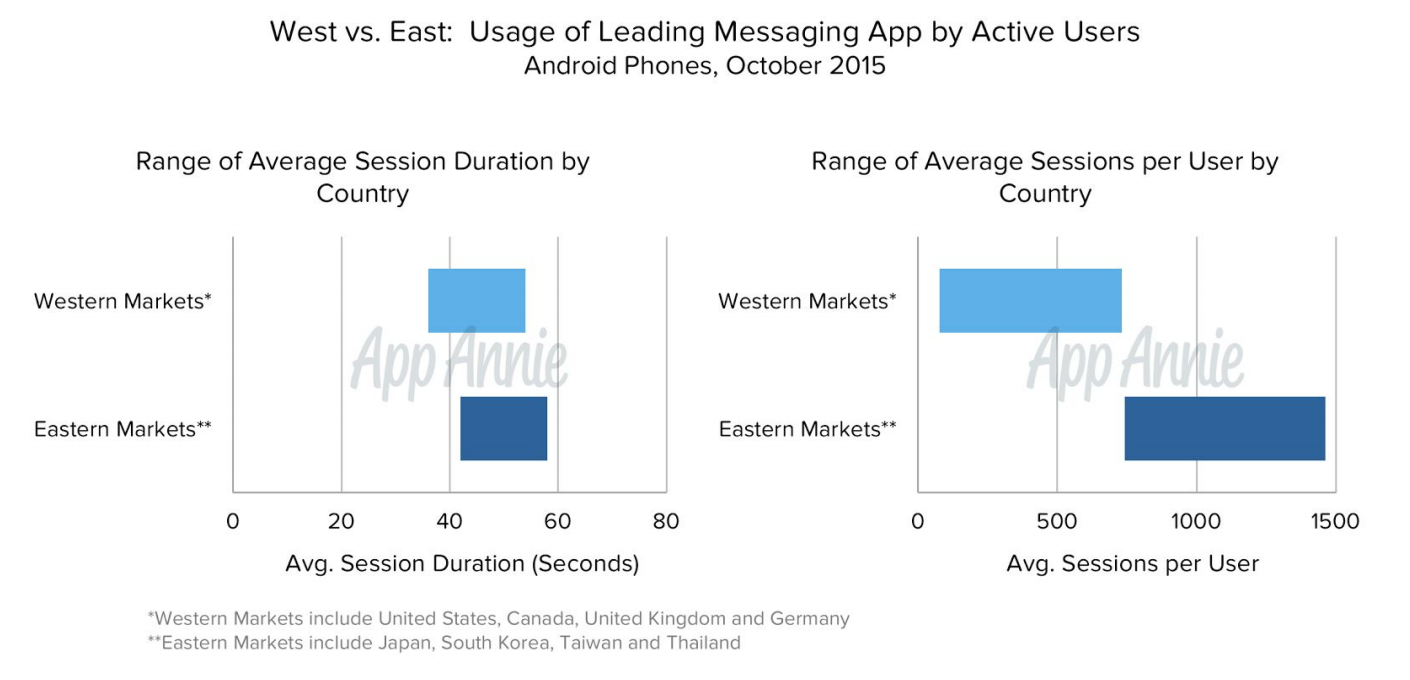 Android Phone Messaging Apps Usage October 2015
